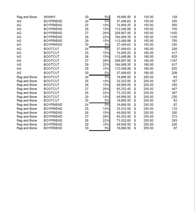 NORDSTROMS JUNIOR JEANS $ 5.000.000 AG Rag and Bone Sevens Value Brand