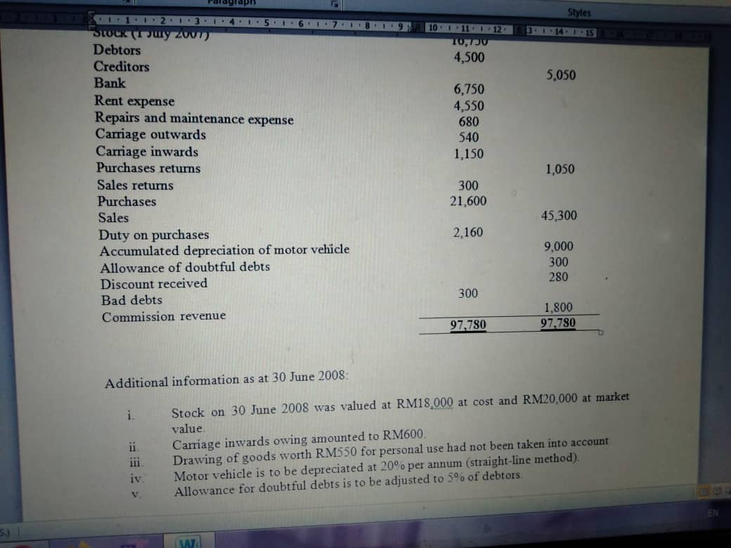 a merchandising business owned by Encik Fauzi, has been in operation for