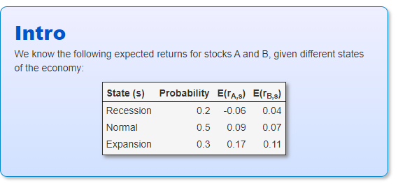 Intro We know the following expected returns for stocks A and