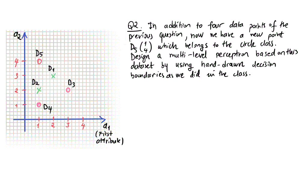  dan 'new point QQ. In addition to four data points of
