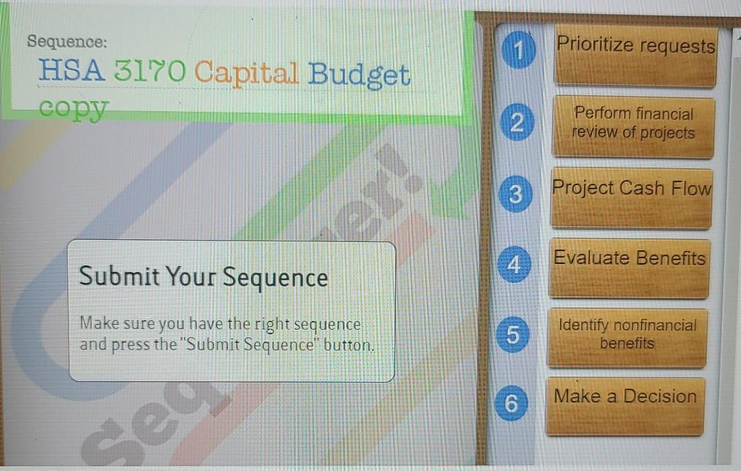 Perform financial review of projects Put "em in order You have 3