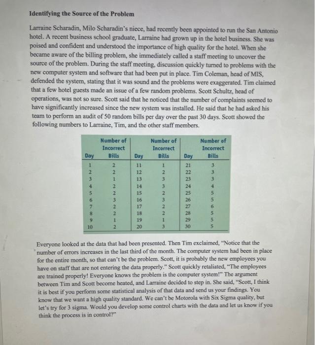 #1 Instruction you have Please take the time to carefully read and