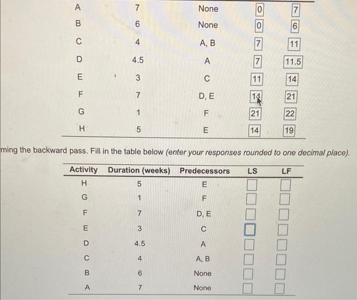 equipment D Order materials E Test equipment F Train employees G Perform