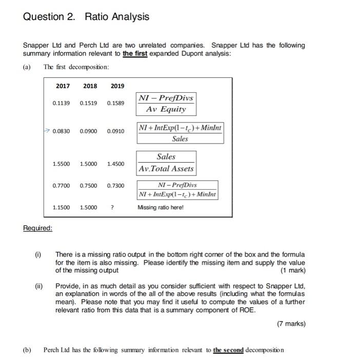  Question 2. Ratio Analysis Snapper Ltd and Perch Ltd are two