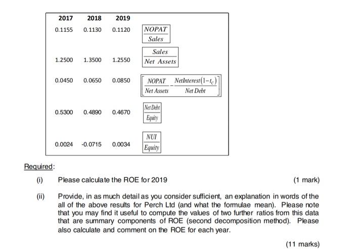 unrelated companies. Snapper Ltd has the following summary information relevant to the