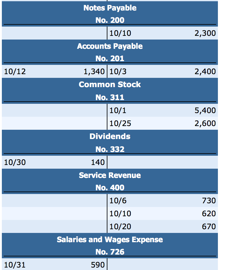 10/10 10/10 10/20 600 1,340 350 140 10/25 590 Cash No. 101
