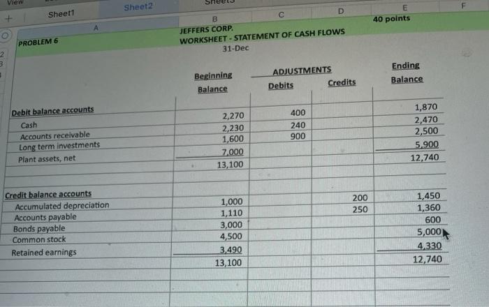 help me please View Sheet2 Sheet1 E 40 points B D JEFFERS