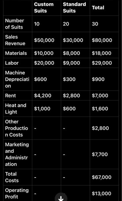  Please help, practice question for AP Finance & Accounting High School