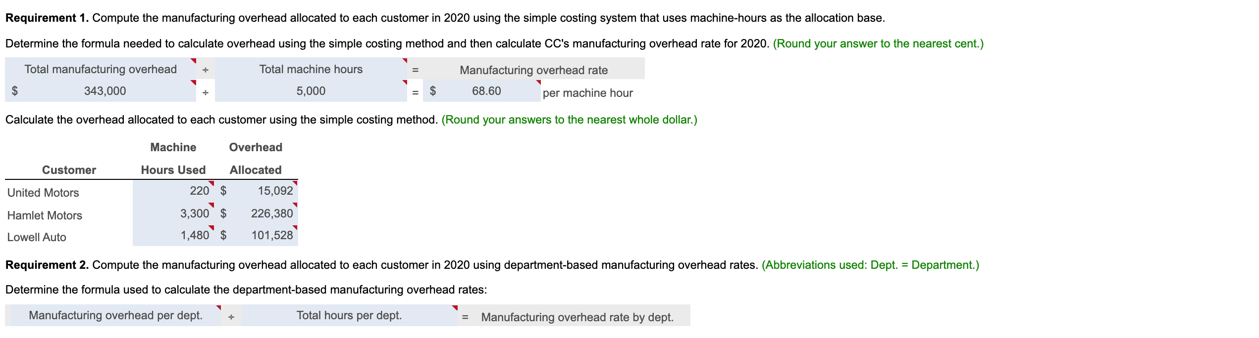 In 2020, actual variable manufacturing overhead is $312,000. CP's simple costing system