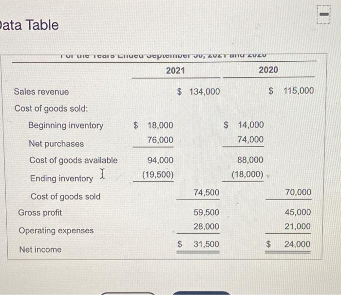 20 points Part 1 of 2 Points: 0 of 5 Save Flamingo