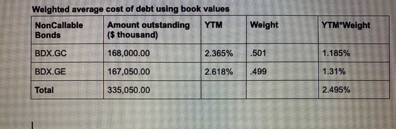 Weighted average cost of debt using book values NonCallable Bonds Amount outstanding