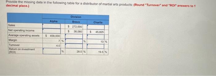 4. please help Provide the missing data in the following table for