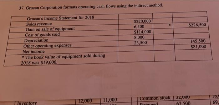 How do i solve this? 37. Grucan Corporation formats operating cash flows