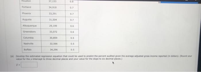 Syracuse University reported data showing the odds of an Internal Revenue Service