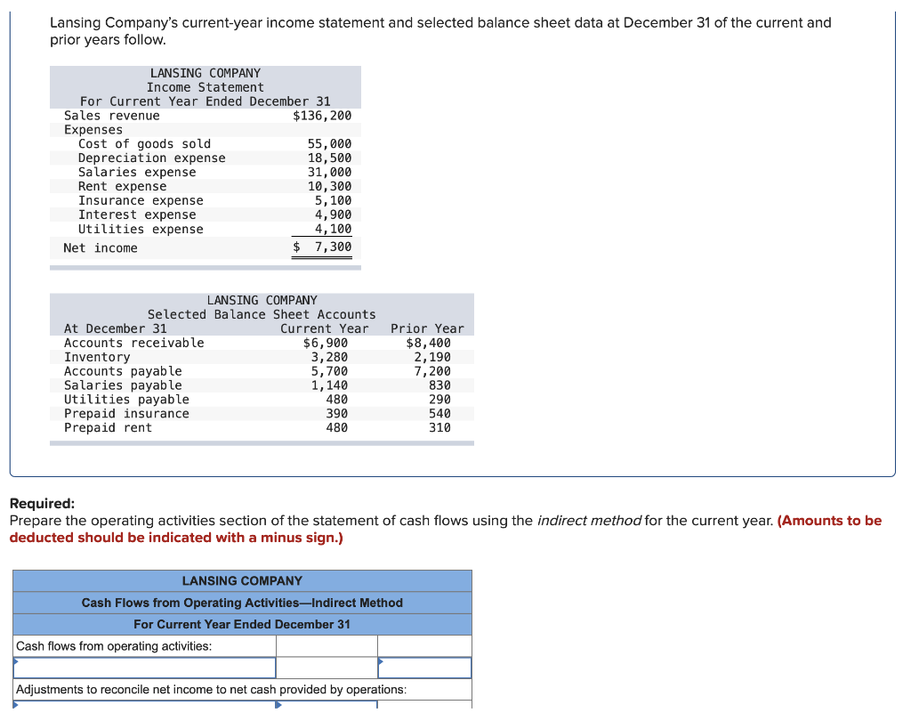 Lansing Company's current-year income statement and selected balance sheet data at