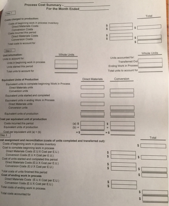 sheets of plywood in a three-step process that involves the following departments