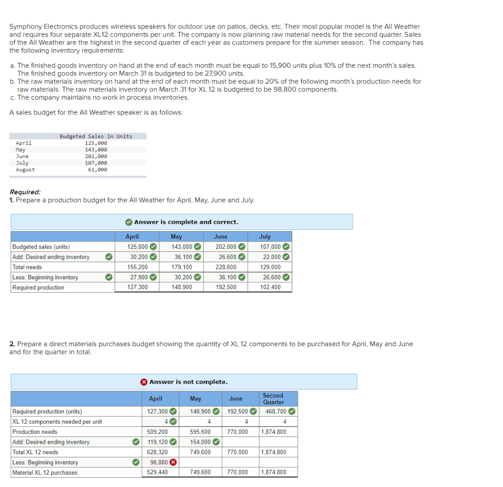 2. Prepare a direct materials purchases budget showing the quantity of XL