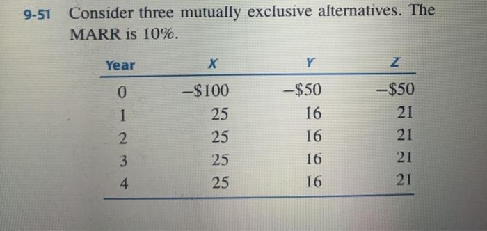  Calculate discounted payback period using Excel NPER function (photo or screenshot).