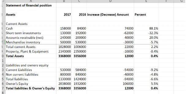 What do I write in the interpretation analysis on the statement of