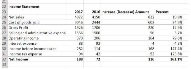 financial position and statement of comprehensive income? Please separate the analysis of