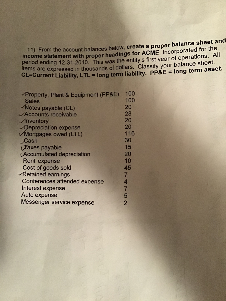  From the account balances below. create a proper balance sheet and