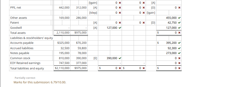 $862,000. The purchase price was $329,000 in excess of the book value