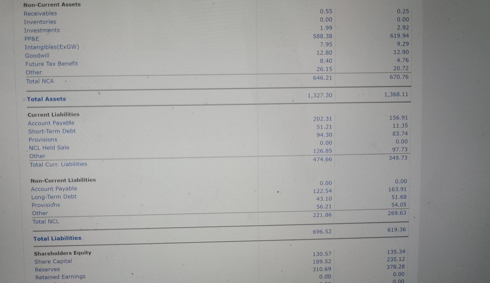 Limited (ASX code: SM1) For each company, the displayed page summarises general