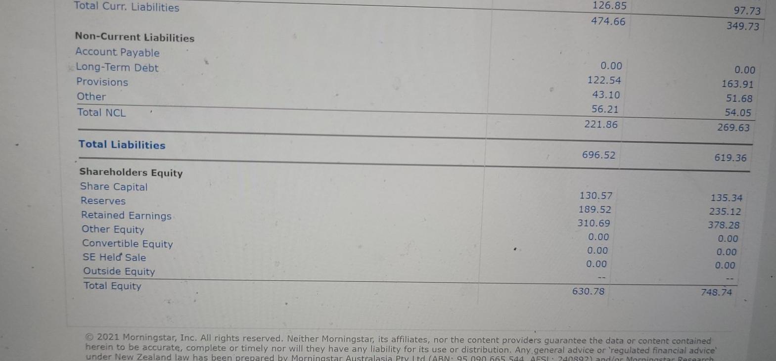 information about the company including the sector and industry in which it