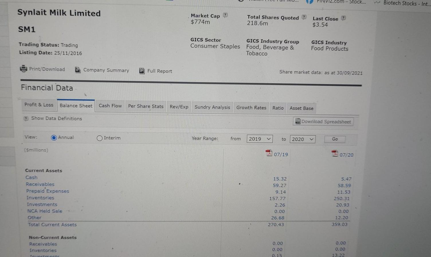 operates, total market capitalisation of the firm, latest closing share price, etc.