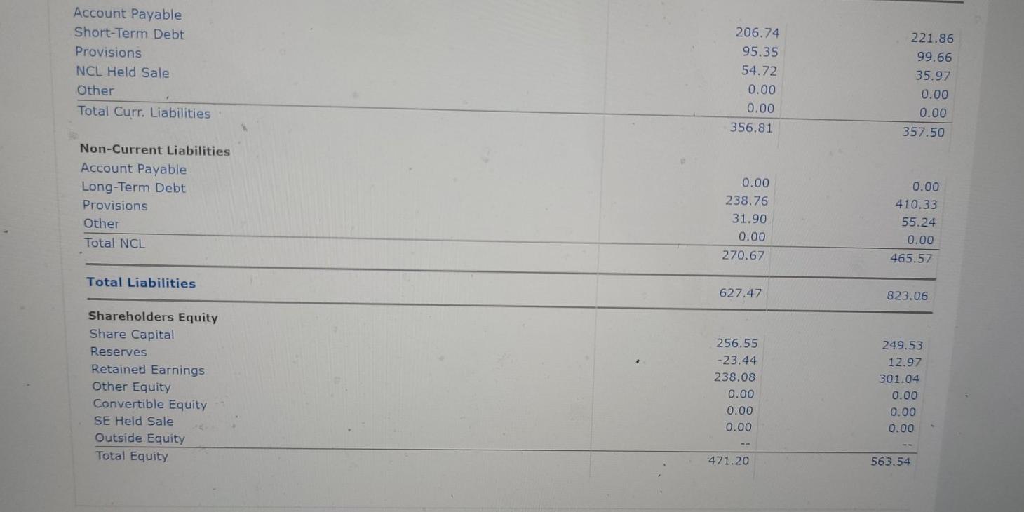 Food, Beverage, and Tobacco industry group. 3. On the left-hand side, click