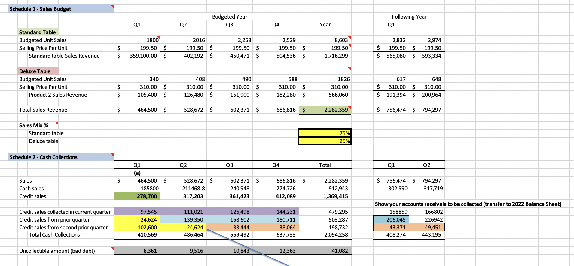 to collect Q2 24,624 Inventory*: Finished goods inventory Standard table Deluxe table