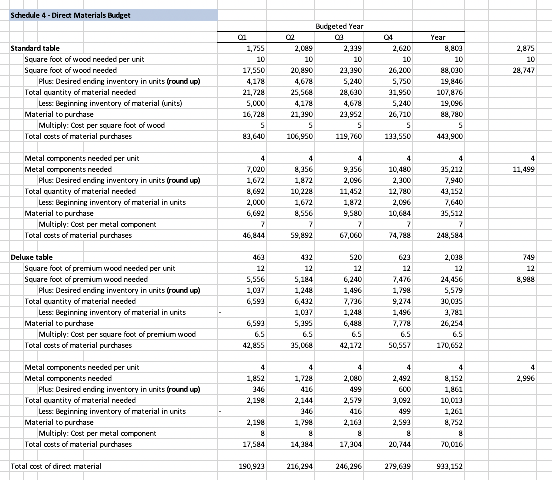 Total current assets * note: there is no WIP inventory Property, plant,