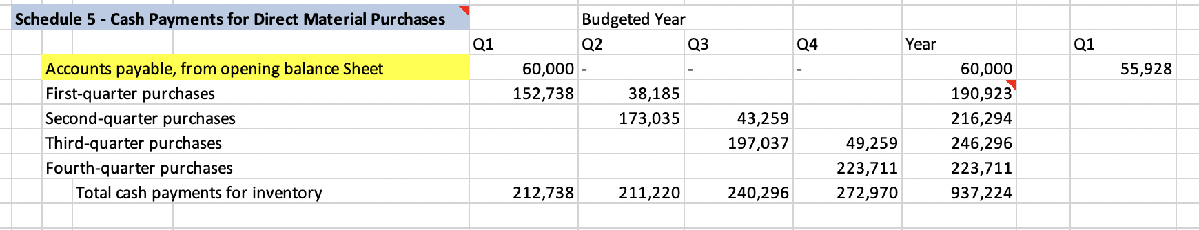 and equipment: 39,000 0 308,708 625,000 (40,000) Fixed Assets Less Accumulated depreciation