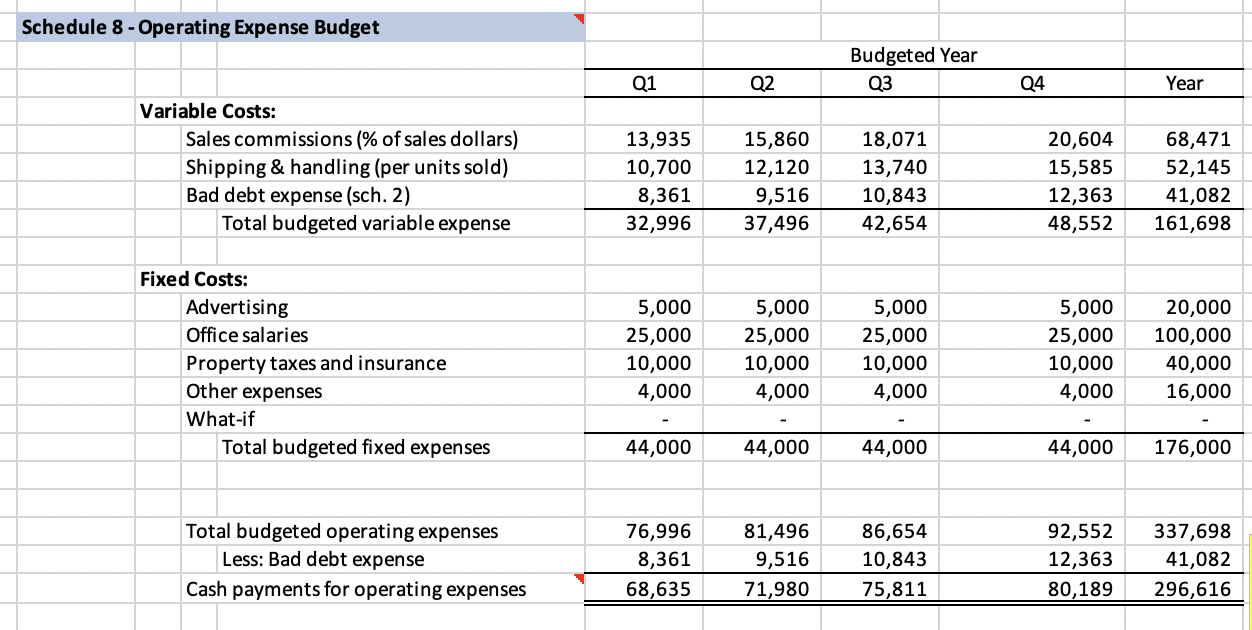 payable (QTR 1) Income tax payable Total liabilities 1,000 50,000 60,000 12,000