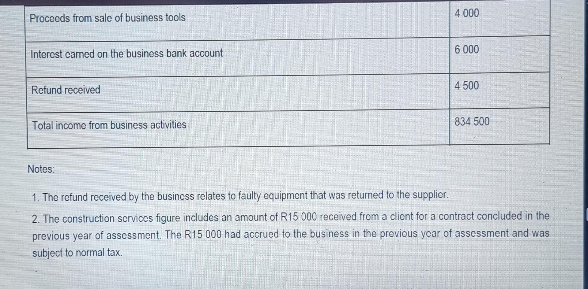 and their main business is the construction of houses. They share equally