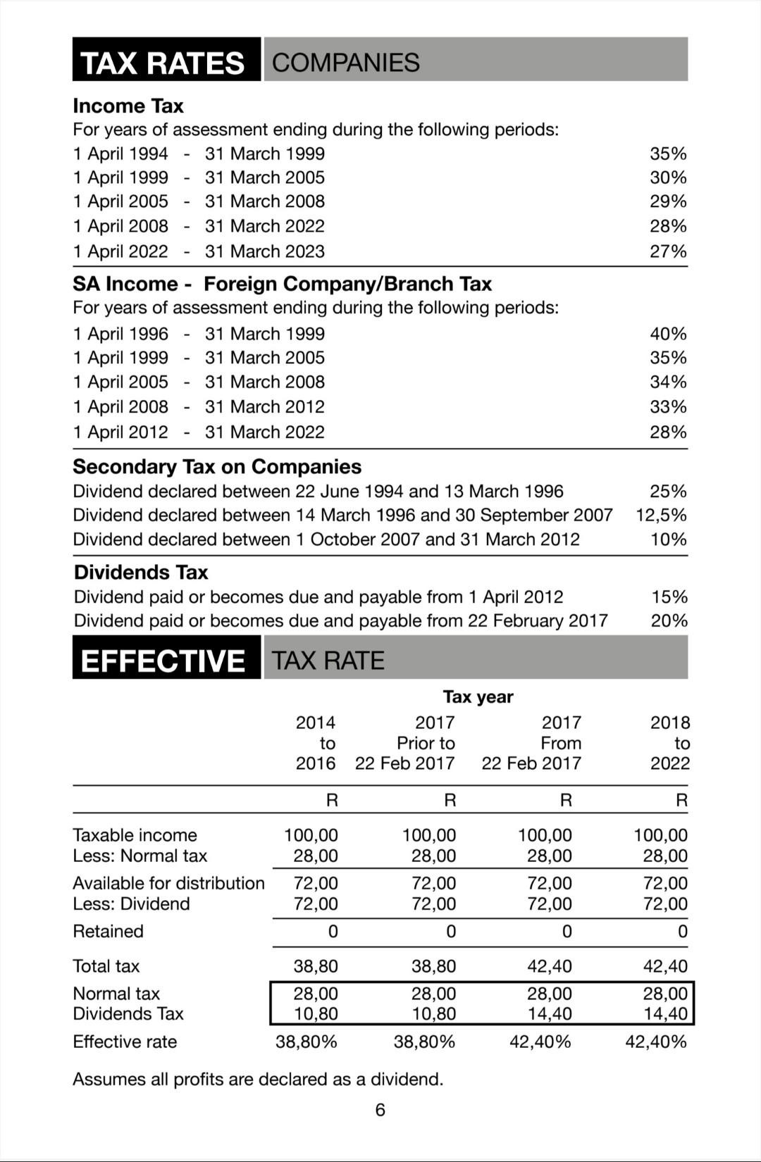 business are responsible for the purchase of building material. On a small