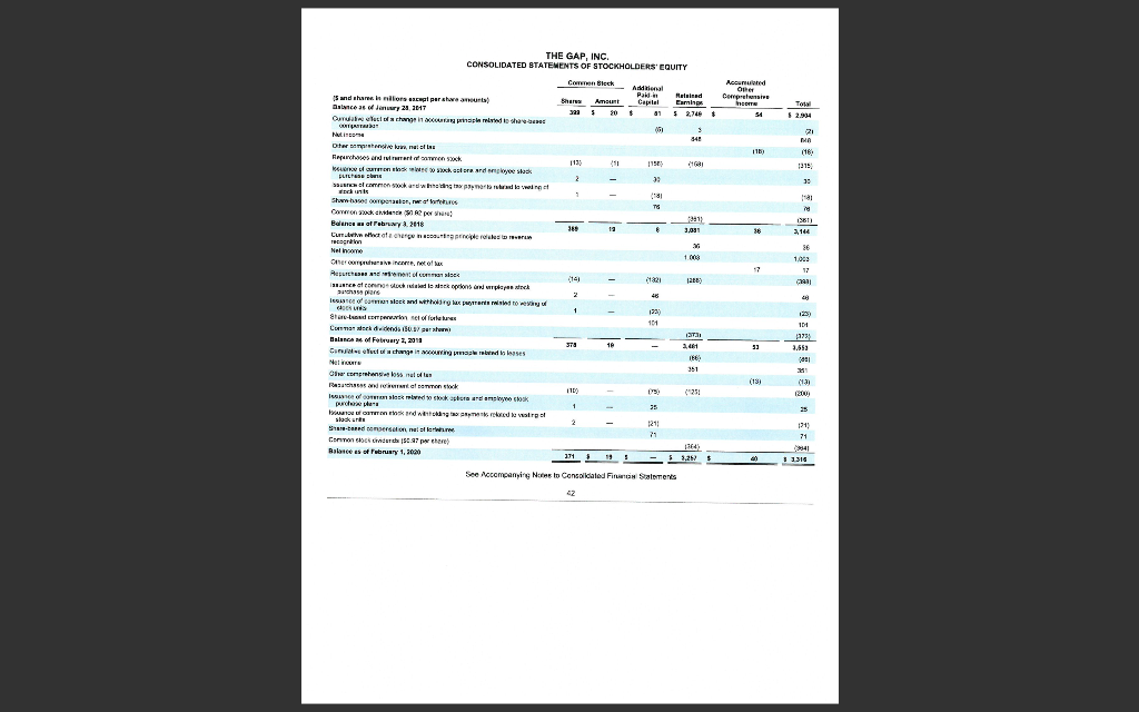 Turnover in Days 126 days 5 Gross Profit % 40.1% 6 Operating