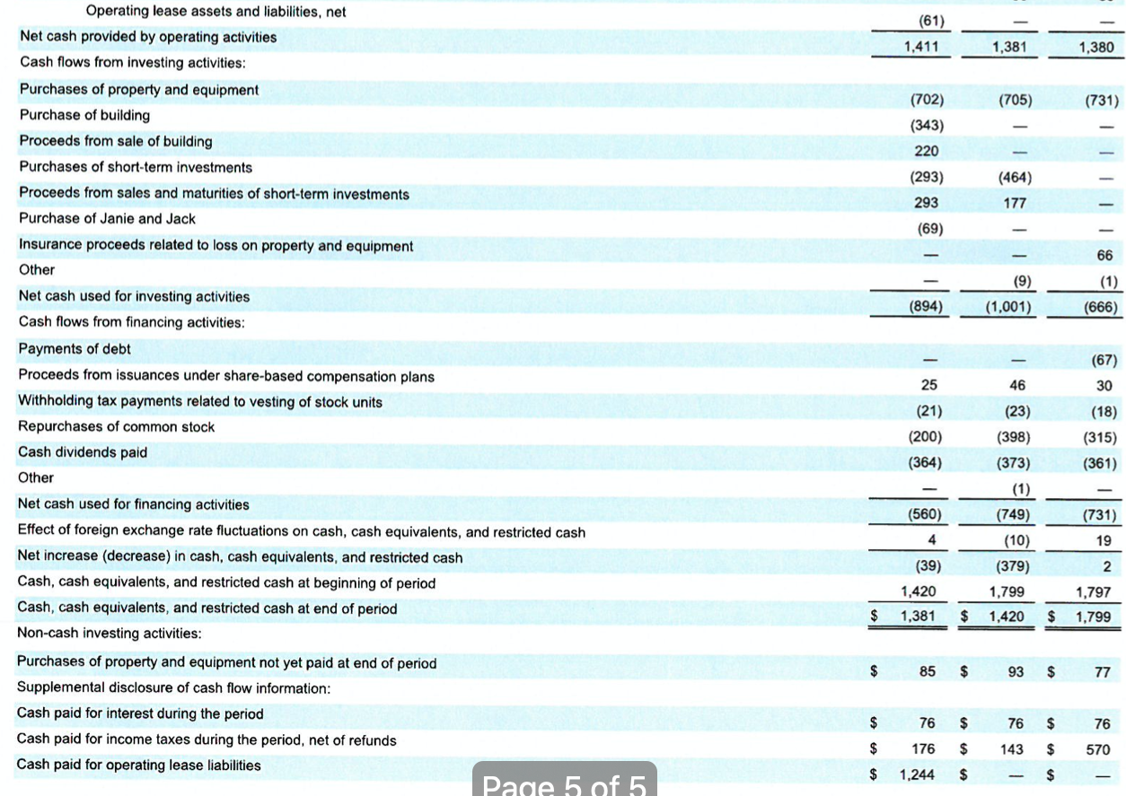 1.26 9 Return on Assets 2.8% 10 Return on Stockholders Equity 8.8%