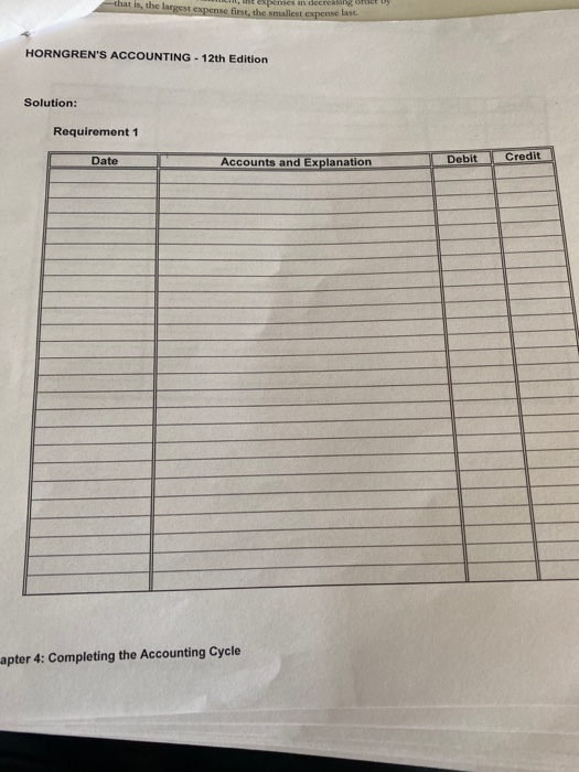 the accounting cycle for 2018. The business is now ready to record
