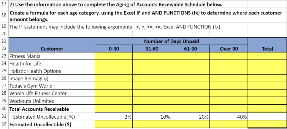 The Controller has asked you to help prepare the Aging of Accounts