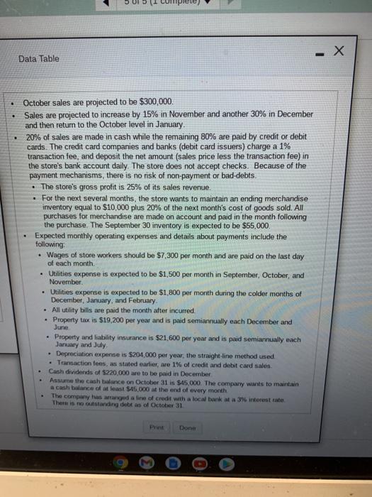 of 5 (1 complete) Data Table store with the following woman .