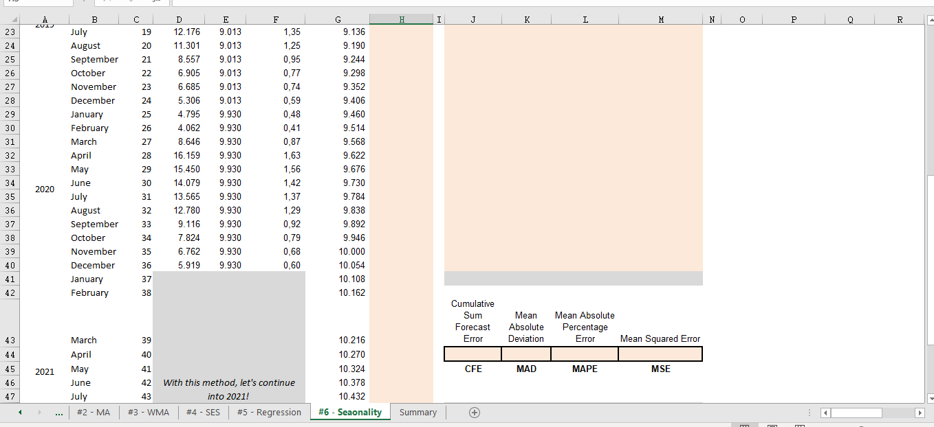 J K I M N 0 P 0 R Seasonality -- compute
