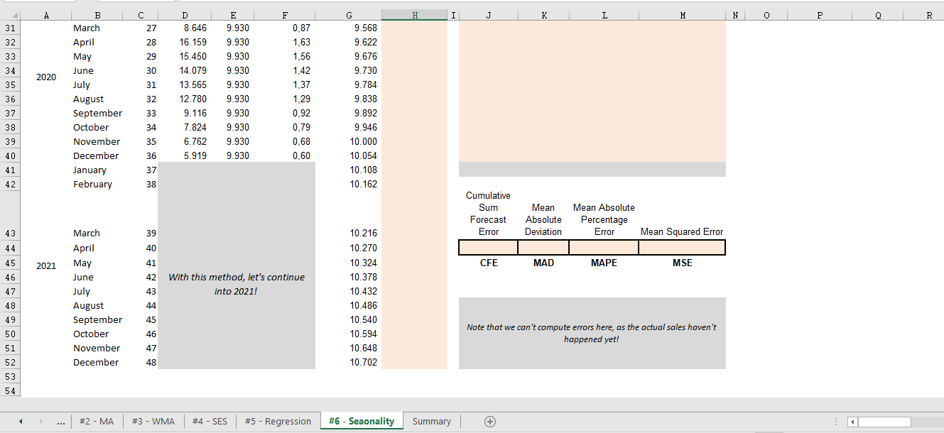 a seasonally adjusted Regression forecast. 1 2 Intercept = 8109,8 3 Slope