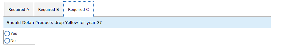 Now, looking at the preliminary numbers, our profit is actually lower than