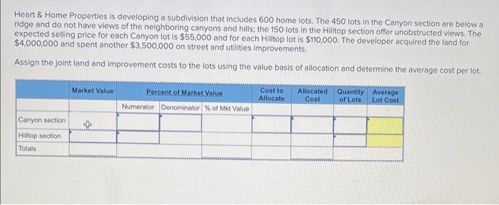 please fill out the table Heart & Home Properties is developing a