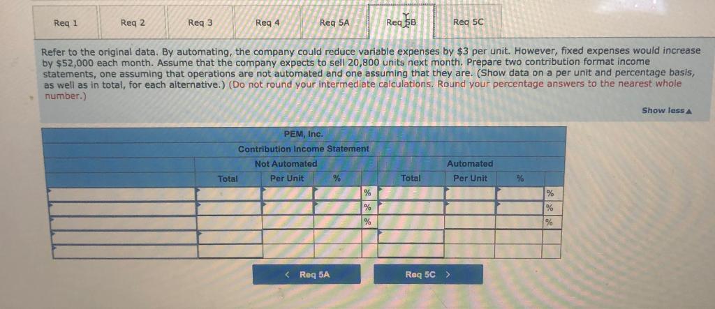 $ 387,000 232,200 154,800 172,800 $ (18,000) Required: 1. Compute the company's