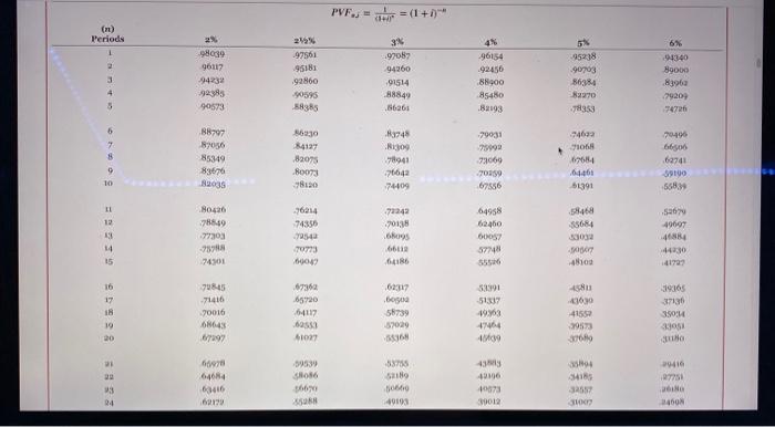 What is the present value of 7 receipts of $2,960 each received