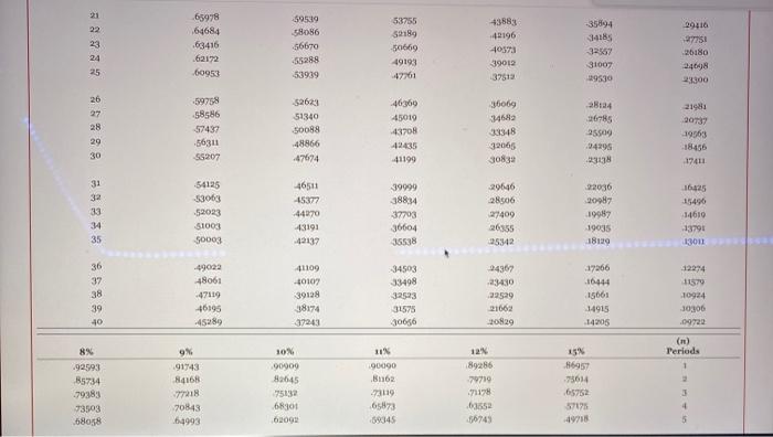 at the beginning of each period, discounted at 9% compounded interest? (Round