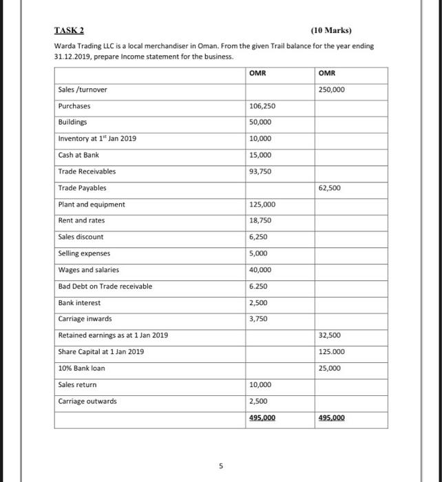  TASK 2 (10 Marks) Warda Trading LLC is a local merchandiser