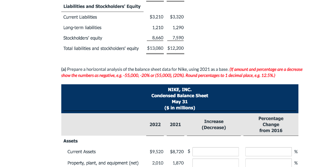 sheets of Nike, Inc. are presented here. NIKE, INC. Condensed Balance Sheet
